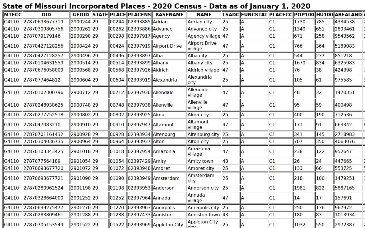 Fayette warrant records Howard County city population table